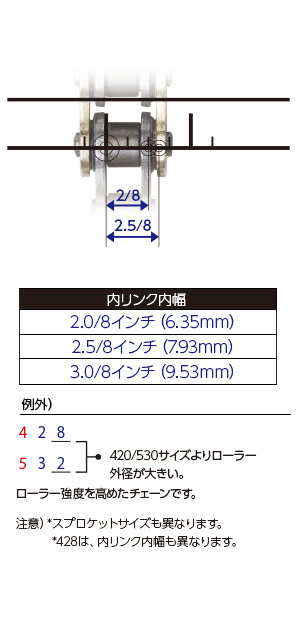 チェーンの基礎知識 Did