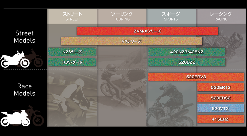 ロード向けポジションマップ