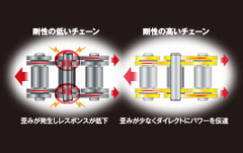 ハイパワーマシンに対応